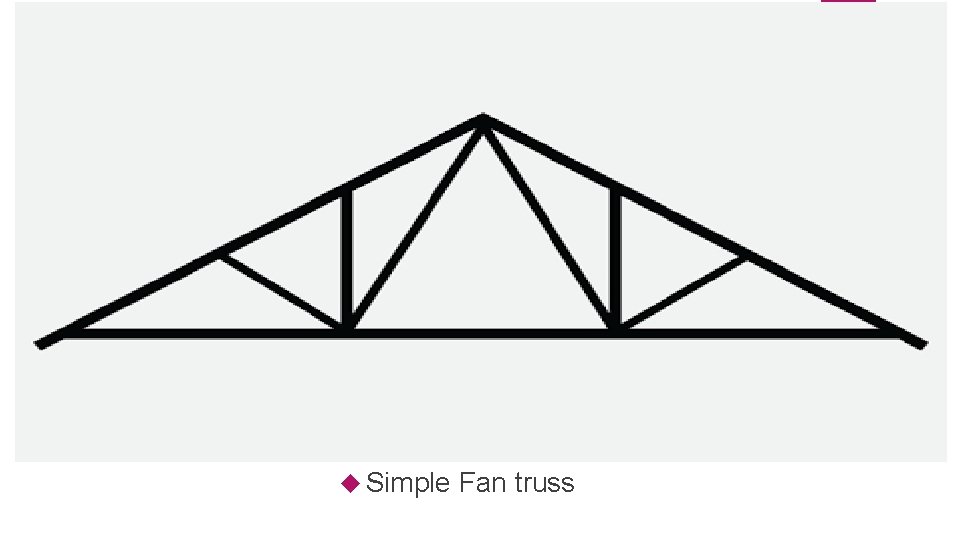  Simple Fan truss 