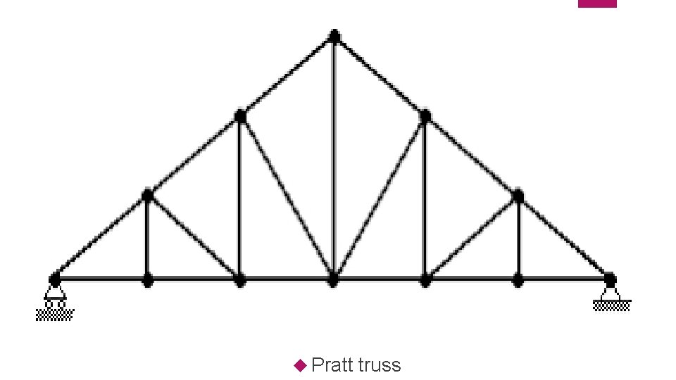  Pratt truss 