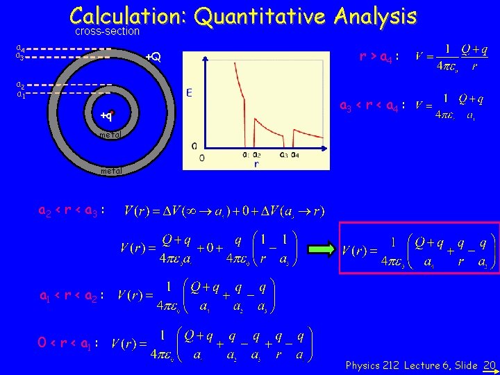 Calculation: Quantitative Analysis cross-section a 4 a 3 +Q a 2 a 1 +q