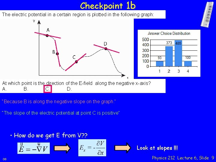 Checkpoint 1 b The electric potential in a certain region is plotted in the