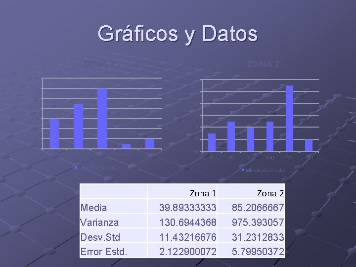 Gráficos y Datos ZONA 1 ZONA 2 14 12 12 10 10 8 8