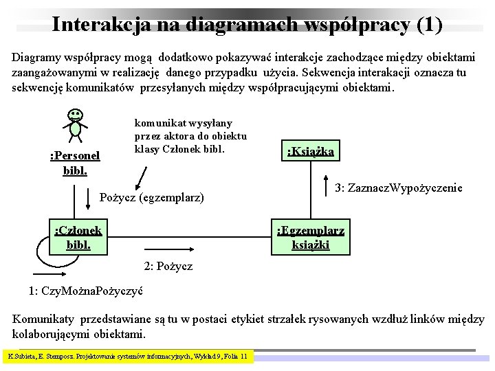 Interakcja na diagramach współpracy (1) Diagramy współpracy mogą dodatkowo pokazywać interakcje zachodzące między obiektami