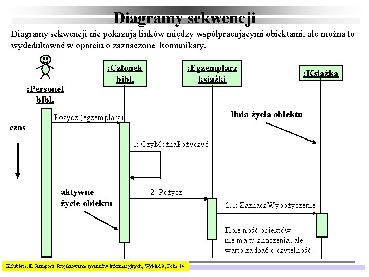 Diagramy sekwencji nie pokazują linków między współpracującymi obiektami, ale można to wydedukować w oparciu