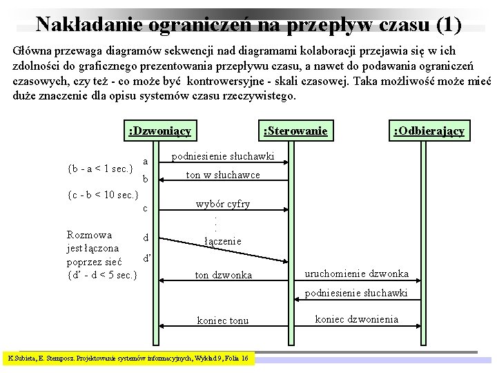 Nakładanie ograniczeń na przepływ czasu (1) Główna przewaga diagramów sekwencji nad diagramami kolaboracji przejawia