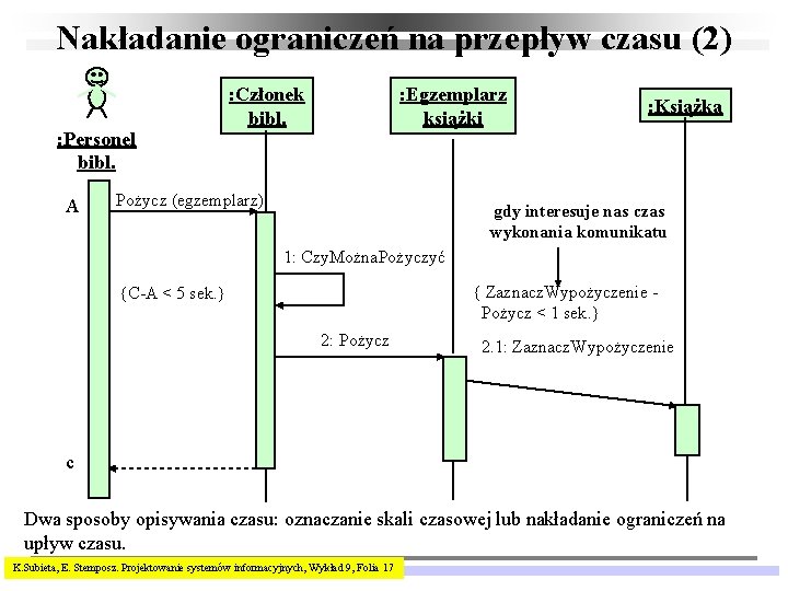 Nakładanie ograniczeń na przepływ czasu (2) : Personel bibl. A : Członek bibl. :