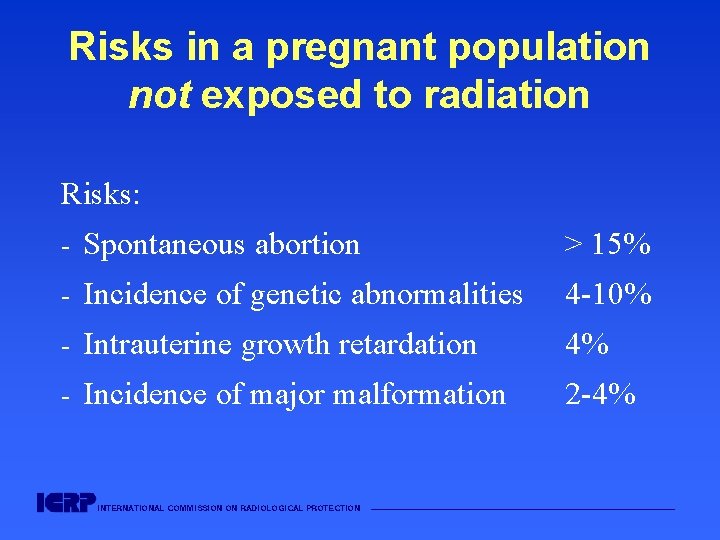 Risks in a pregnant population not exposed to radiation Risks: - Spontaneous abortion >