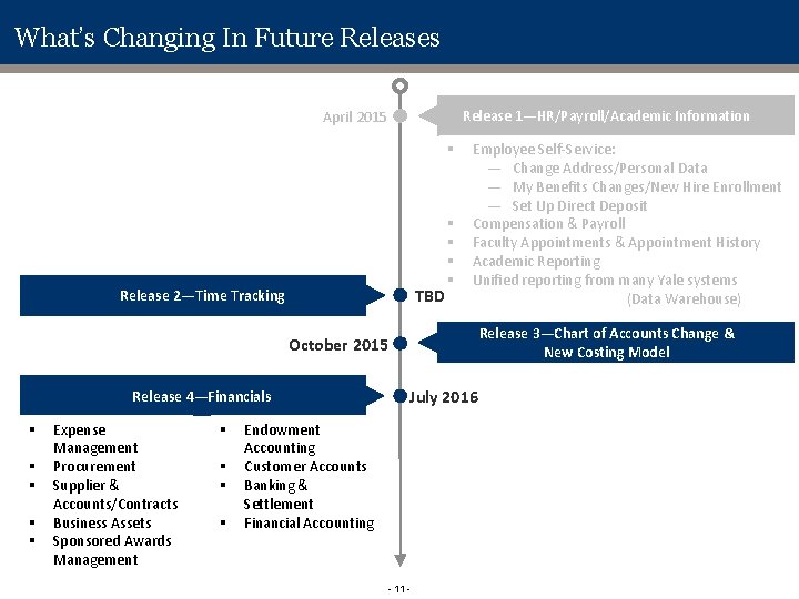 What’s Changing In Future Releases Release 1—HR/Payroll/Academic Information April 2015 § TBD Release 2—Time What’s Changing In Future Releases Release 1—HR/Payroll/Academic Information April 2015 § TBD Release 2—Time