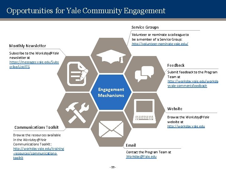 Opportunities for Yale Community Engagement Service Groups Volunteer or nominate a colleague to be Opportunities for Yale Community Engagement Service Groups Volunteer or nominate a colleague to be