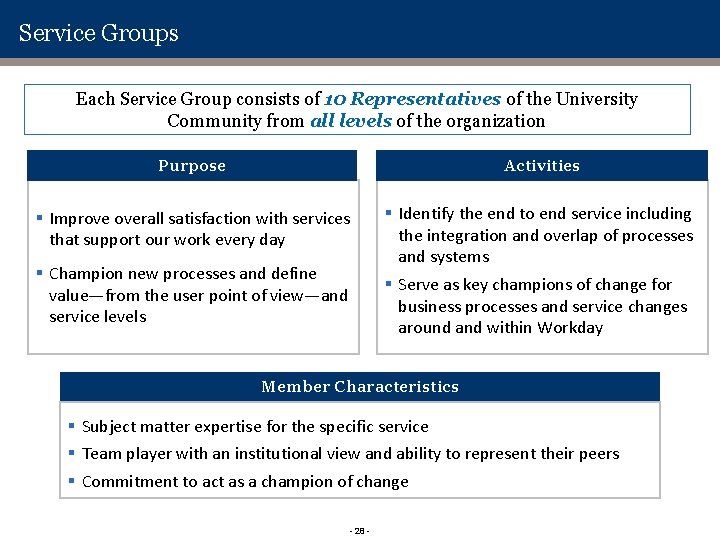 Service Groups Each Service Group consists of 10 Representatives of the University Community from Service Groups Each Service Group consists of 10 Representatives of the University Community from