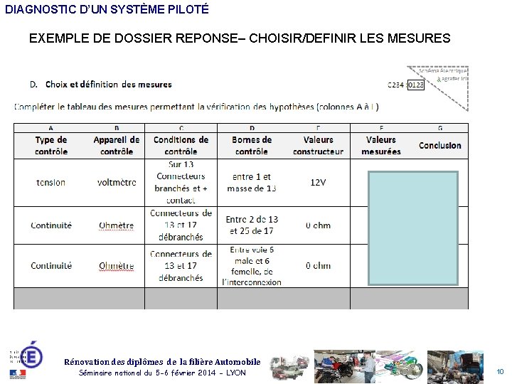 DIAGNOSTIC D’UN SYSTÈME PILOTÉ EXEMPLE DE DOSSIER REPONSE– CHOISIR/DEFINIR LES MESURES Rénovation des diplômes