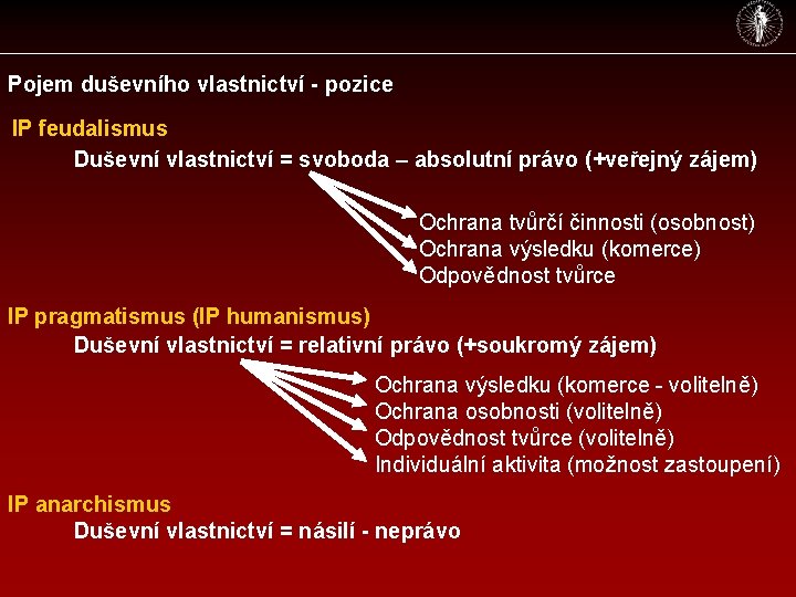 Pojem duševního vlastnictví - pozice IP feudalismus Duševní vlastnictví = svoboda – absolutní právo