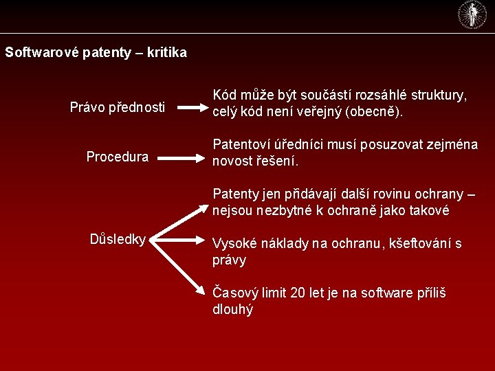 Softwarové patenty – kritika Právo přednosti Procedura Kód může být součástí rozsáhlé struktury, celý