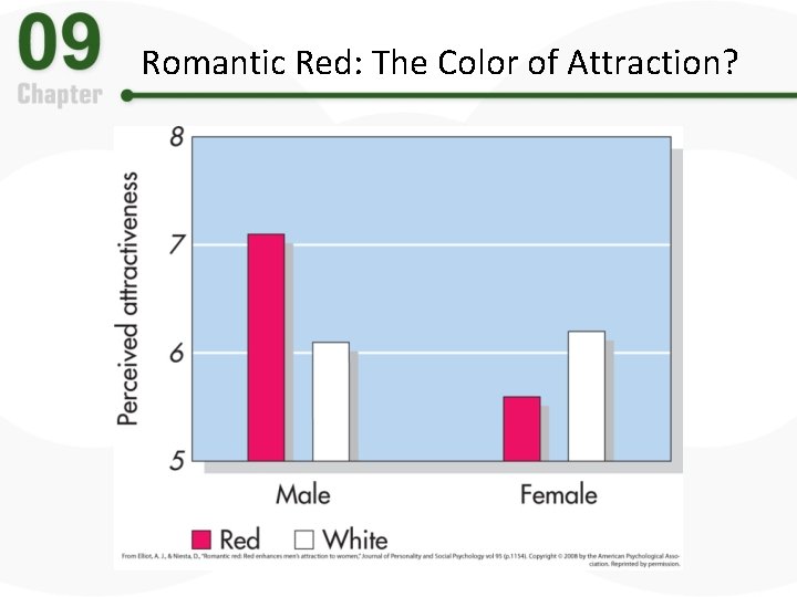 Romantic Red: The Color of Attraction? 