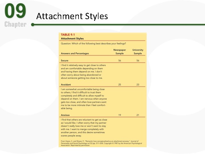 Attachment Styles 