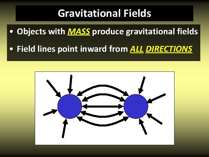 Gravitational Fields • Objects with MASS produce gravitational fields • Field lines point inward