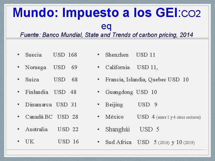 Mundo: Impuesto a los GEI: CO 2 eq Fuente: Banco Mundial, State and Trends