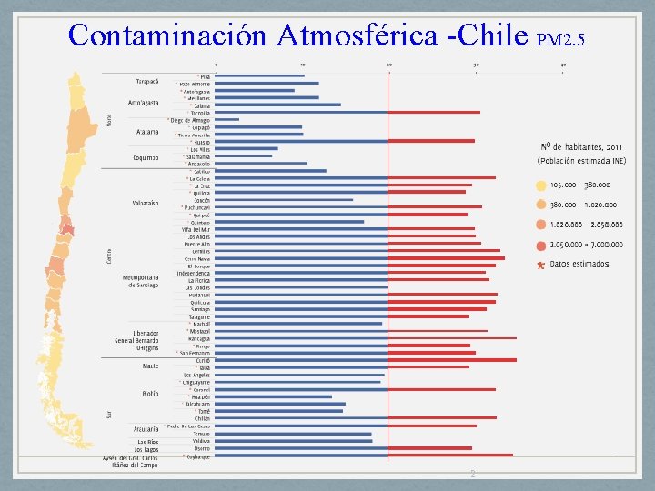 Contaminación Atmosférica -Chile PM 2. 5 2 