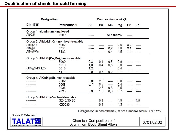 Qualification of sheets for cold forming 