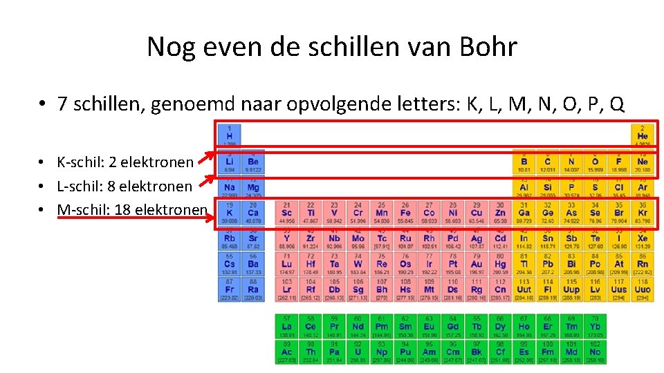Nog even de schillen van Bohr • 7 schillen, genoemd naar opvolgende letters: K,