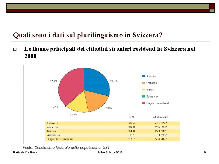 Quali sono i dati sul plurilinguismo in Svizzera? o Le lingue principali dei cittadini