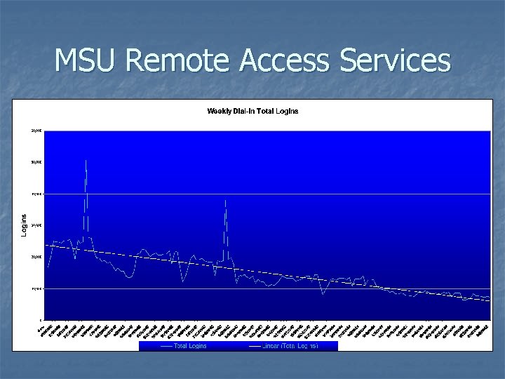 MSU Remote Access Services 