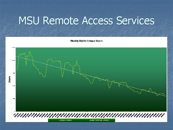 MSU Remote Access Services MSU Remote Access Services