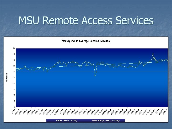 MSU Remote Access Services MSU Remote Access Services
