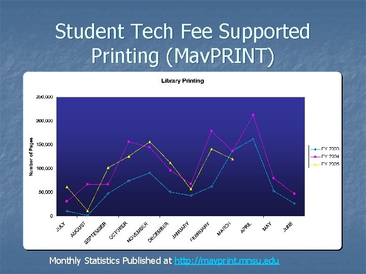 Student Tech Fee Supported Printing (Mav. PRINT) Monthly Statistics Published at http: //mavprint. mnsu.