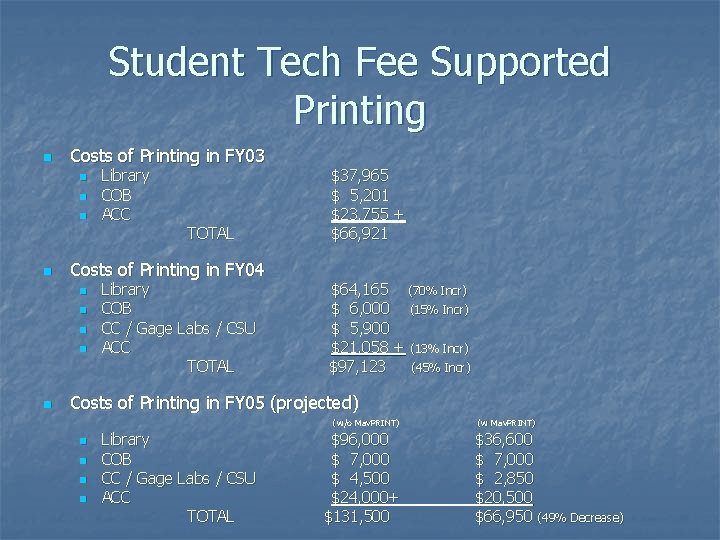 Student Tech Fee Supported Printing n Costs of Printing in FY 03 n n