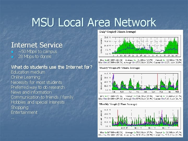 MSU Local Area Network Internet Service n n ~50 Mbps to campus 28 Mbps MSU Local Area Network Internet Service n n ~50 Mbps to campus 28 Mbps