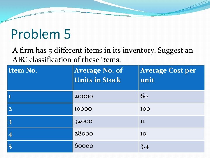Problem 5 A firm has 5 different items in its inventory. Suggest an ABC