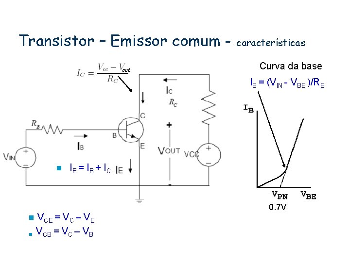 Transistor – Emissor comum out características Curva da base IB = (VIN - VBE