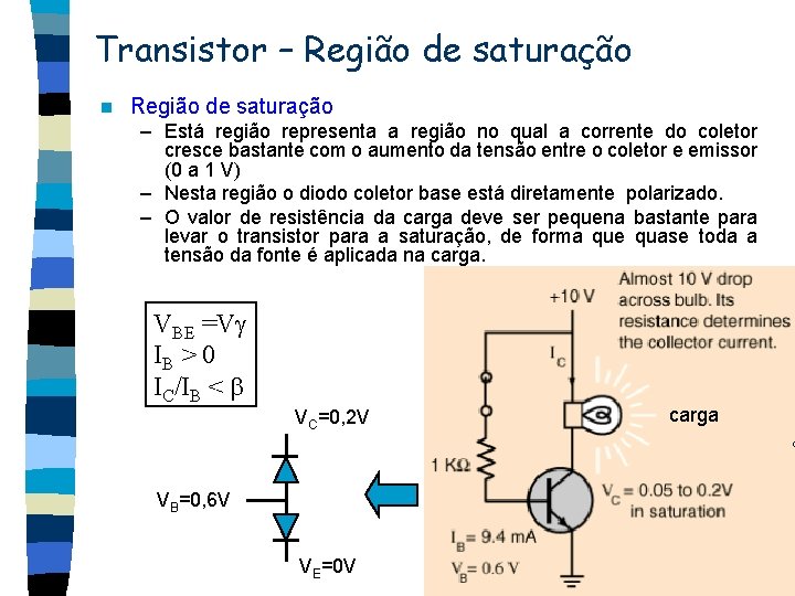 Transistor – Região de saturação n Região de saturação – Está região representa a