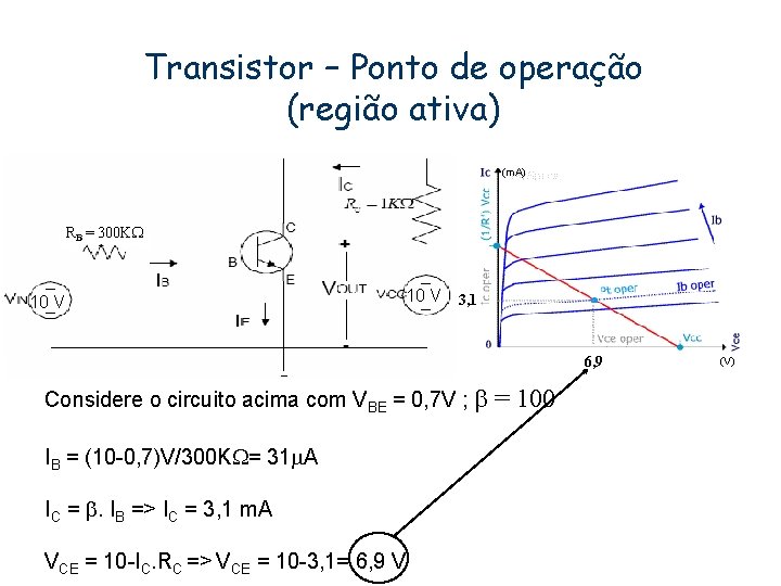 Transistor – Ponto de operação (região ativa) (m. A) RB = 300 K 10