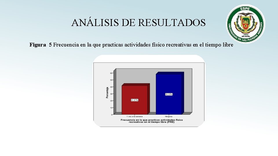 ANÁLISIS DE RESULTADOS Figura 5 Frecuencia en la que practicas actividades físico recreativas en