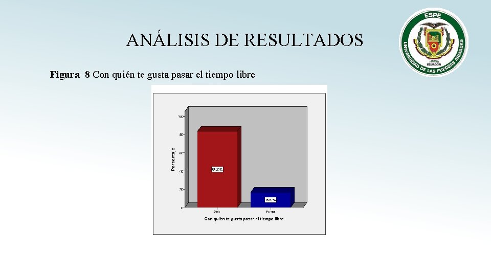 ANÁLISIS DE RESULTADOS Figura 8 Con quién te gusta pasar el tiempo libre 