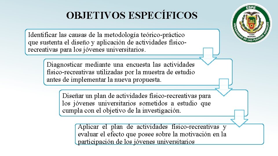 OBJETIVOS ESPECÍFICOS Identificar las causas de la metodología teórico-práctico que sustenta el diseño y