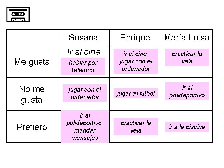 Susana Ir al cine Enrique María Luisa ir al cine, jugar con el ordenador