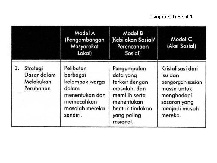 Lanjutan Tabel 4. 1 