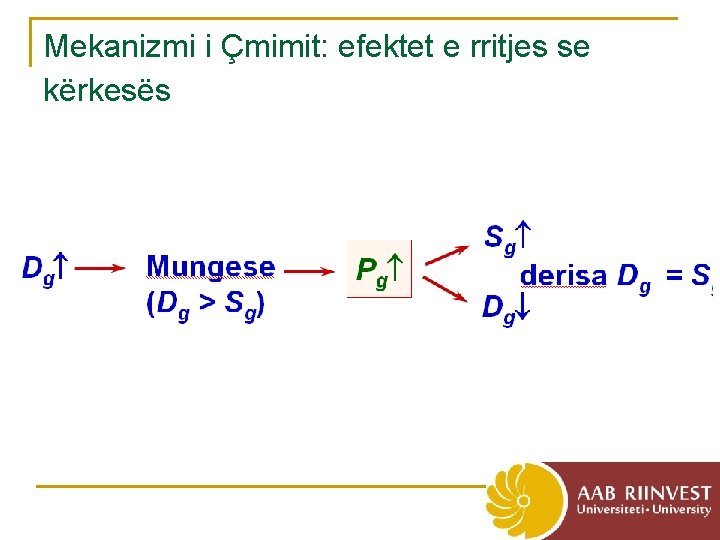 Mekanizmi i Çmimit: efektet e rritjes se kërkesës 
