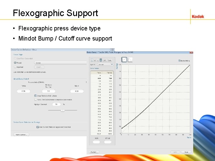 Flexographic Support • Flexographic press device type • Mindot Bump / Cutoff curve support