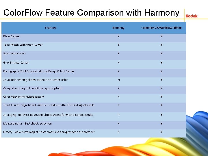 Color. Flow Feature Comparison with Harmony 