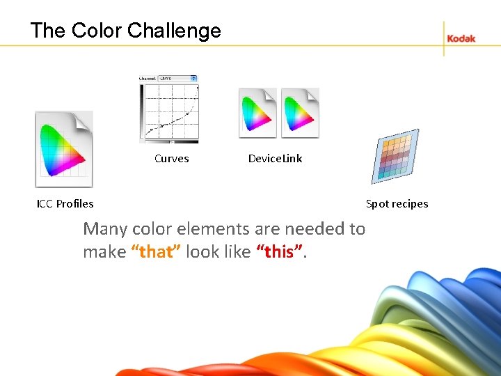 The Color Challenge Curves Device. Link ICC Profiles Many color elements are needed to