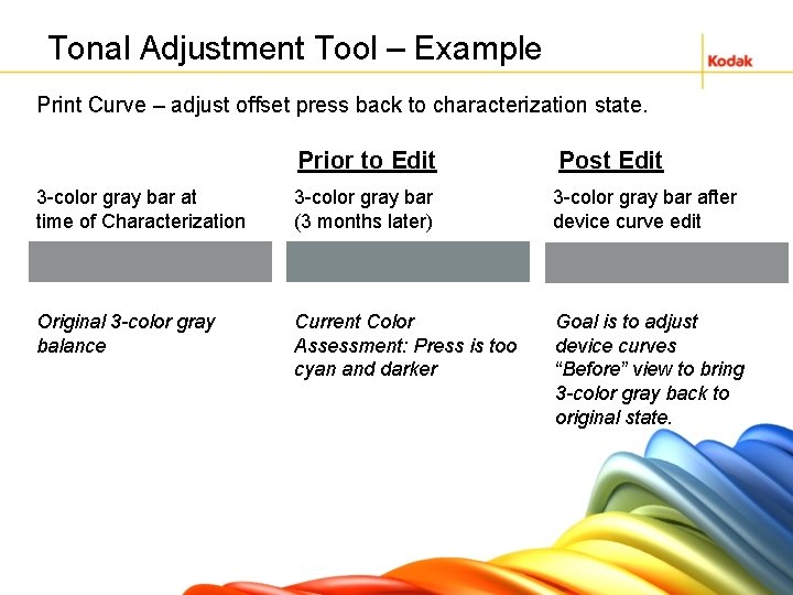 Tonal Adjustment Tool – Example Print Curve – adjust offset press back to characterization