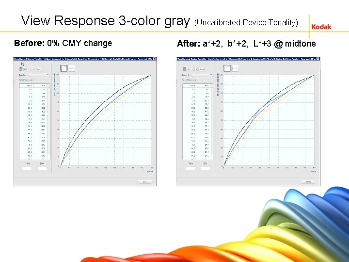 View Response 3 -color gray (Uncalibrated Device Tonality) Before: 0% CMY change After: a*+2,