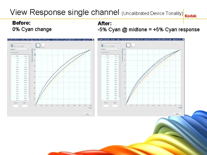 View Response single channel (Uncalibrated Device Tonality) Before: 0% Cyan change After: -5% Cyan