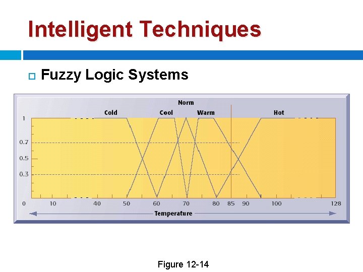 Intelligent Techniques Fuzzy Logic Systems Figure 12 -14 