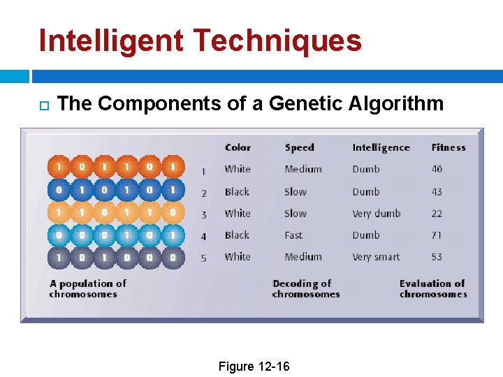 Intelligent Techniques The Components of a Genetic Algorithm Figure 12 -16 