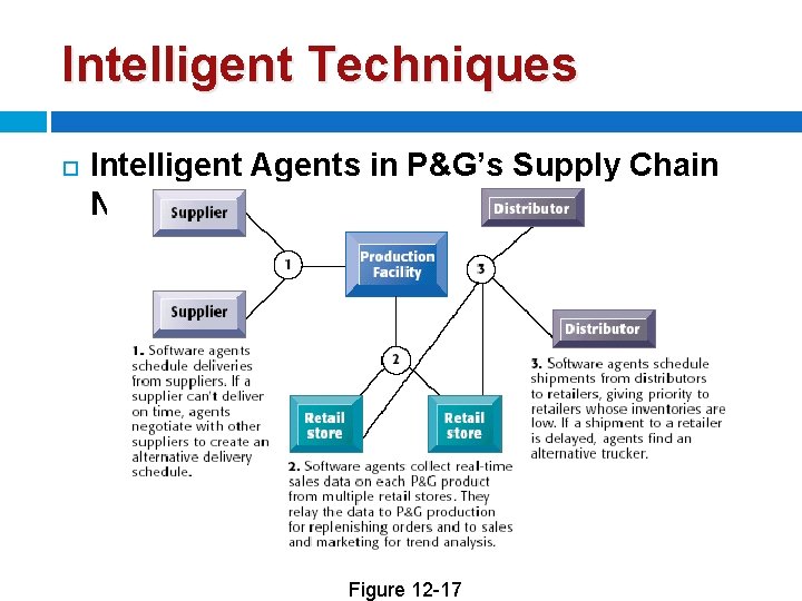 Intelligent Techniques Intelligent Agents in P&G’s Supply Chain Network Figure 12 -17 