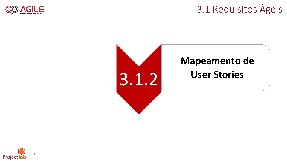 3. 1 Requisitos Ágeis 3. 1. 2 10 Mapeamento de User Stories 